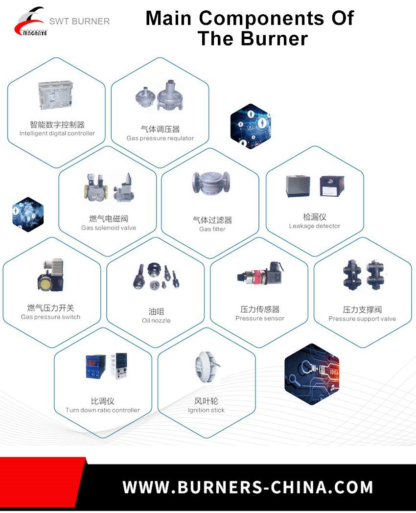 Main Components Of The Burner